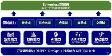 獨家丨滴普科技完成3500萬美元A輪融資，中臺并非數(shù)字化方案的全部